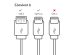 iMoshion ﻿Câble Lightning vers USB - Non MFi - Textile tressé - 1,5 mètre - Blanc