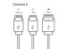 iMoshion ﻿Câble Lightning vers USB-C - Non MFi - Textile tressé - 0,5 mètre - Blanc