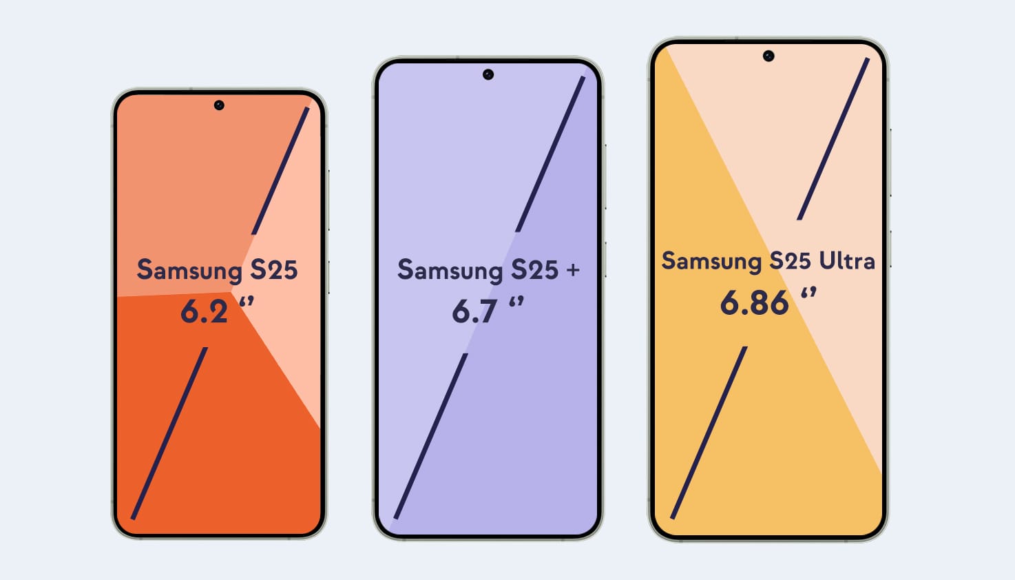 Samsung S25 modellen en formaten.